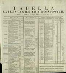 Tabella Expens Cywilnych y Woyskowych, Podług Konstytucyi Seymu 1775 Roku