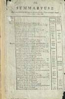Summaryusz Ofiar przez dobrowolne Subskrypcye na pierwsze potrzeby Woyska obiecanych i danych, Die 8 9bris 1788. Roku