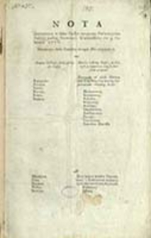Nota : Zawieraiąca w sobie Cessye uczynione Polszcze przez Austryą podług Konwencyi Warszawskiey die 9. Februarii 1776 : Obiaśniaiąca kartę Graniczną do tegoż Aktu ściągaiącą się