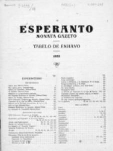 Esperanto : revuo internacia : oficiala organo de Universala Esperanto Asocio. Tabelo de enhavo 1922