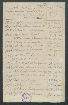Akta i dokumenty administracyjne kościoła św. Katarzyny w Peteresburgu za okres 1824-1922